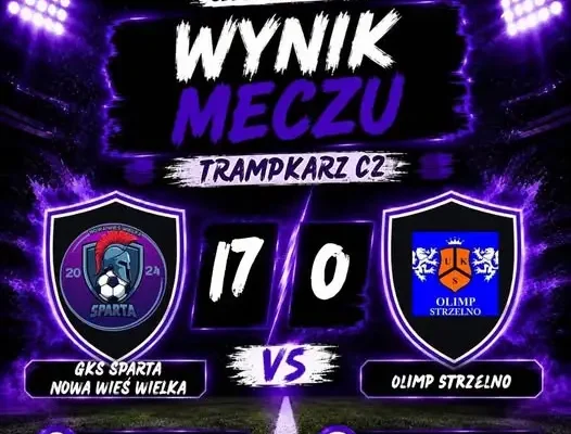 Trampkarze Sparty Nowa Wieś Wielka rozgromili Olimp Strzelno 17:0