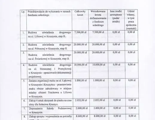 Mieszkańcy Kruszyna i Kruszyńca zdecydowali o podziale Funduszu Sołeckiego na 2026 rok