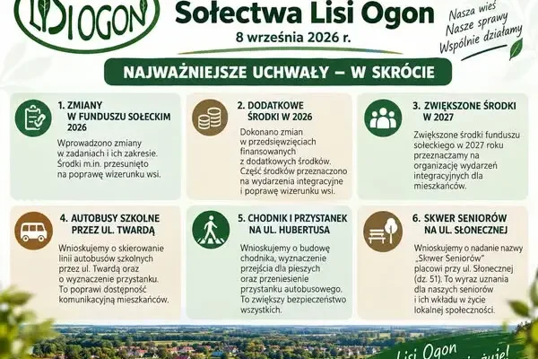 Zebranie wiejskie: fundusz sołecki na 2027, nowy chodnik i „Skwer Seniorów”