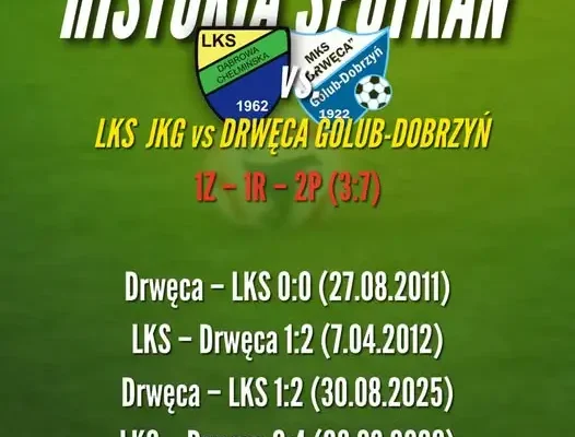LKS kontra Drwęca – statystyki czterech ostatnich meczów i zapowiedź niedzielnego starcia