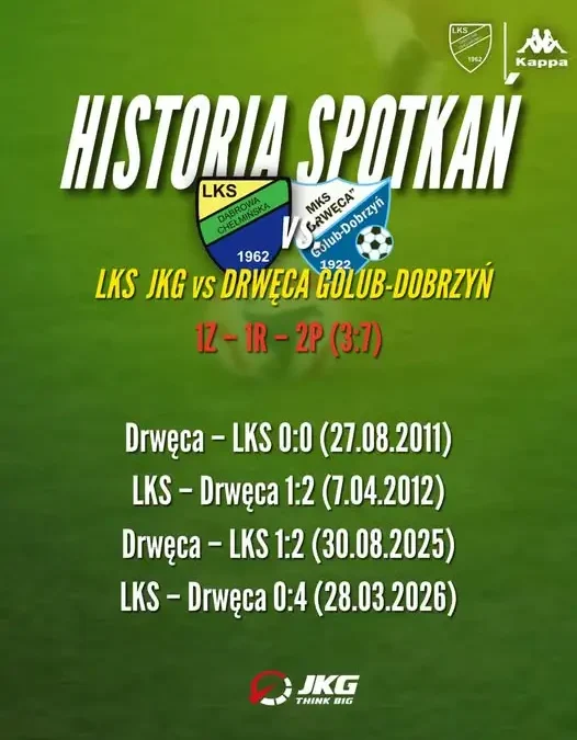 LKS kontra Drwęca – statystyki czterech ostatnich meczów i zapowiedź niedzielnego starcia
