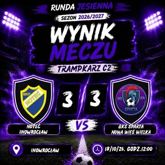 Sparta Nowa Wieś Wielka liderem po remisie 3:3 z Notecią Inowrocław