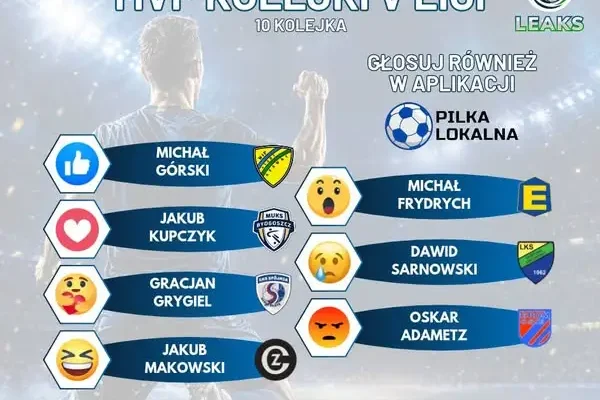 Piłka Lokalna: nominacje po 10. serii gier w ligach okręgowych