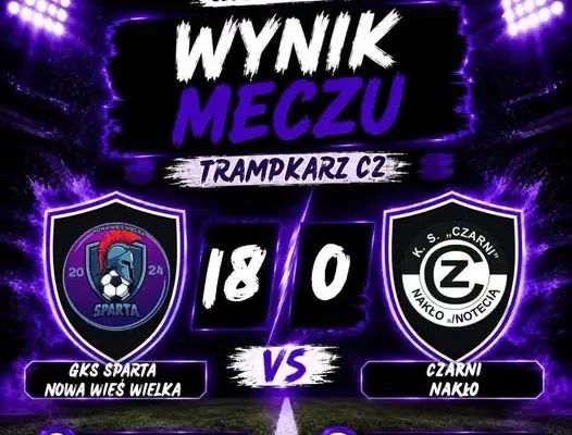 Trampkarze Sparty Nowa Wieś Wielka rozgromili Czarnych Nakło 18:0 i przekroczyli setkę bramek