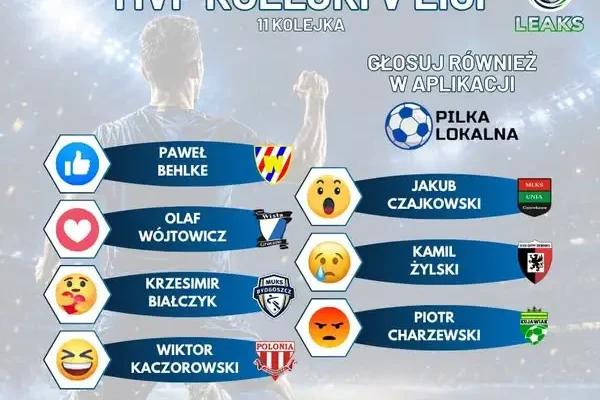 Piłka lokalna: nominacje do nagrody dla najlepszego zawodnika lig okręgowych